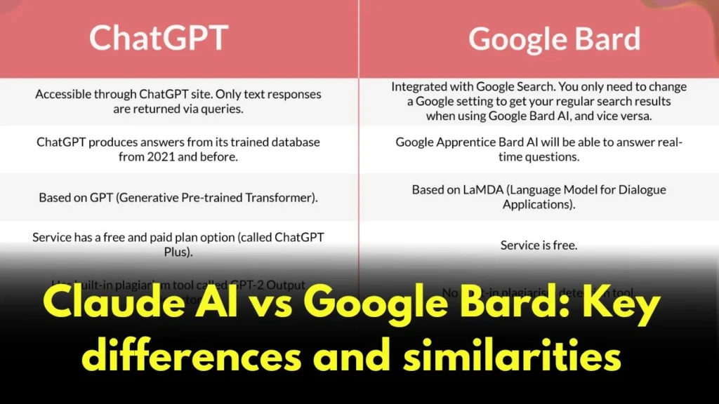 Claude AI vs Google Bard: Key differences and similarities